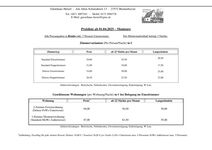 Mieszkanie w Bremerhaven Zdjęcie 19 Mieszkanie w Bremerhaven Zdjęcie 19